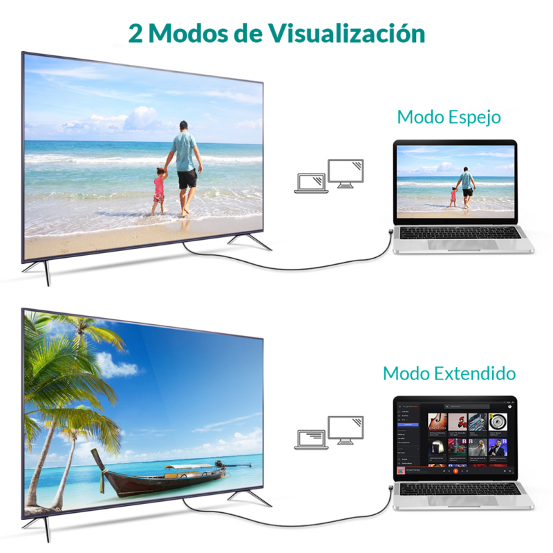 Cable USB C ("L") a HDMI 4K - Imagen 5