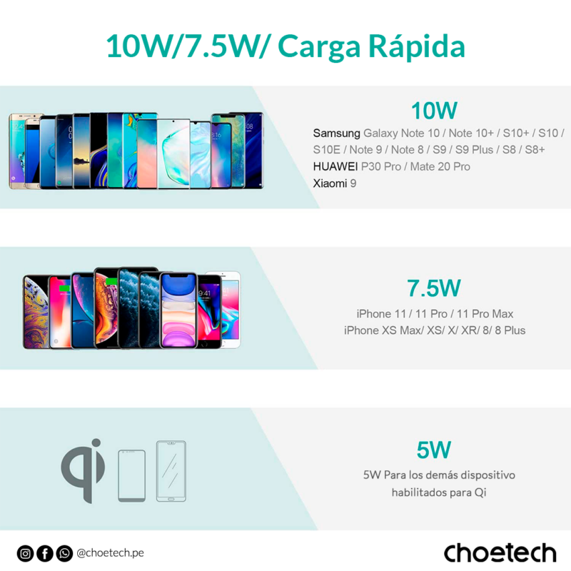 Cargador Inalámbrico de Auto 15W - Imagen 5