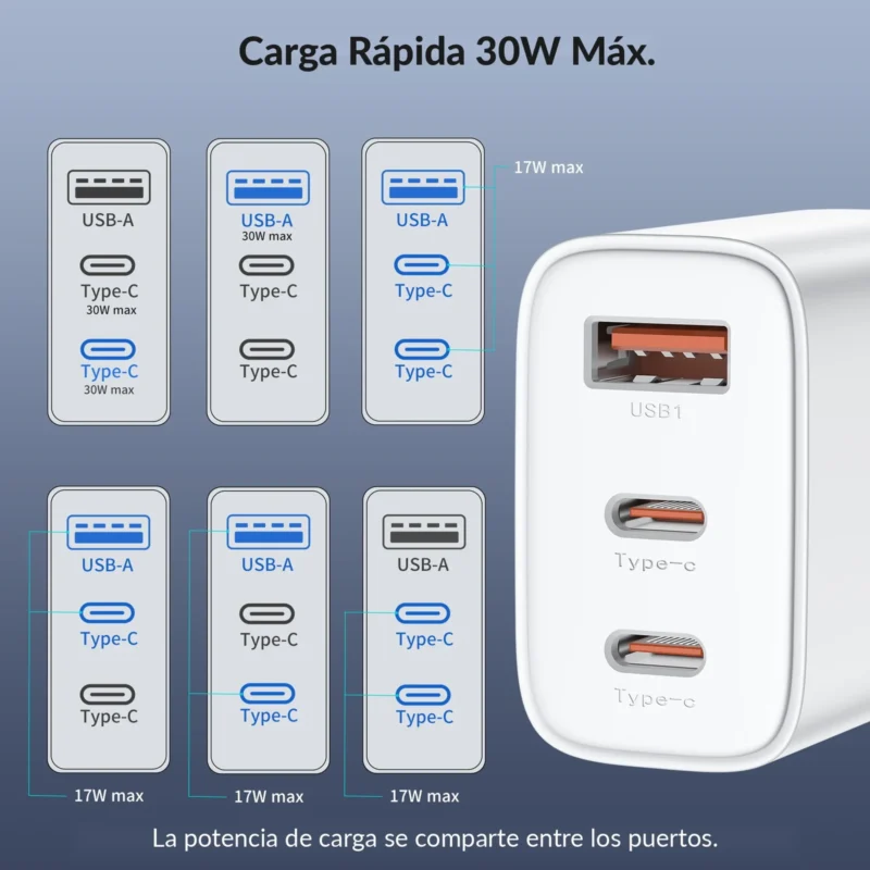 Potencia del Choetech PD3046: hasta 30W en un solo puerto y 17W en total al usar varios puertos