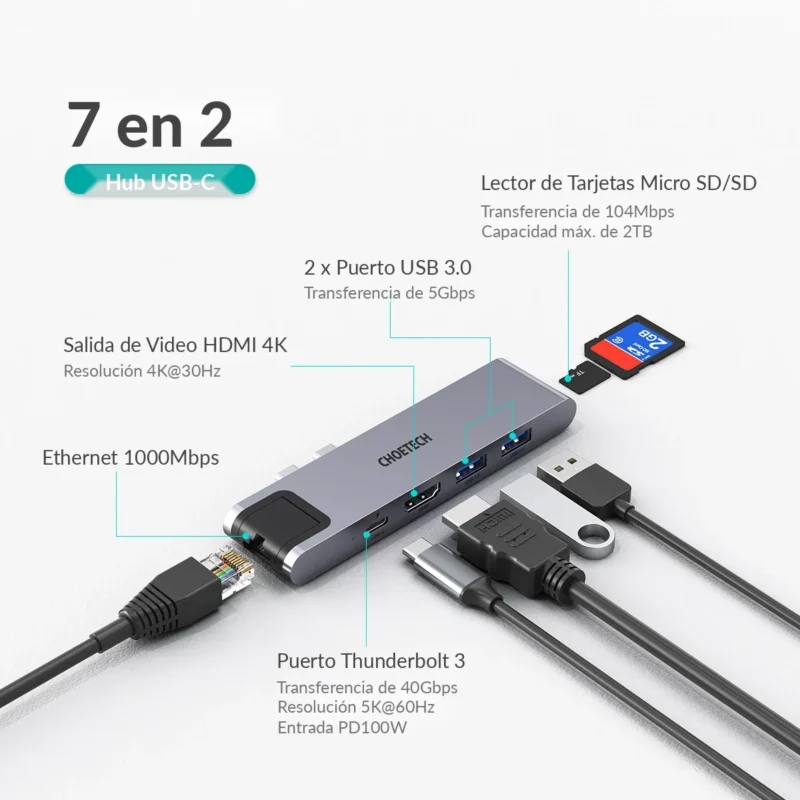 Puertos del hub Choetech HUB-M24: Thunderbolt 3, HDMI 4K, Ethernet Gigabit, 2 USB 3.0 y lector SD/microSD